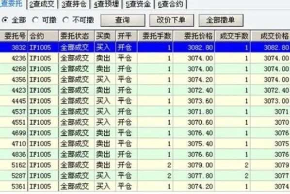 外汇模拟交易大赛模拟盘和实盘的差距有多大？（外汇模拟交易大赛）