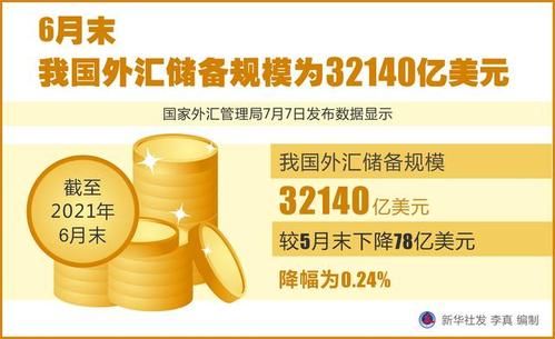 中国的外汇储备是以现金形式保存起来还是放在外国的银行里面？（中国外汇储备存在哪里）