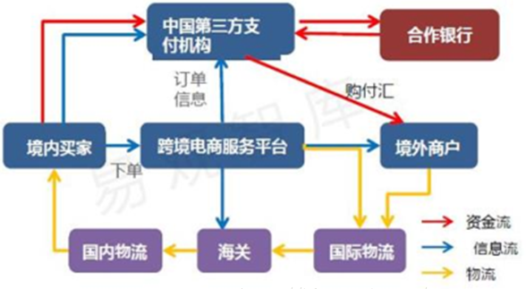 cips跨境支付流程？（跨境电子商务外汇支付）