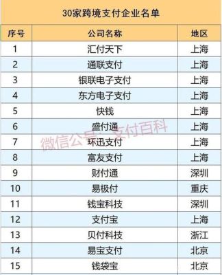 国内跨境外汇资质有几家？（支付机构跨境外汇支付）