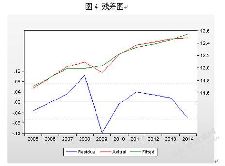 汇率变动对出口的影响？（外汇波动对进口商品影响）