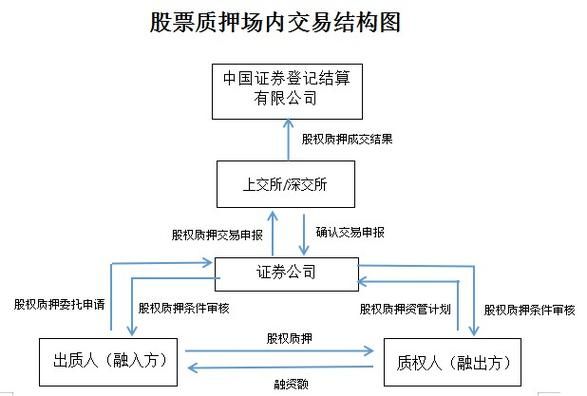 如何办理离岸外汇存款质押在岸授信业务？（外汇质押）