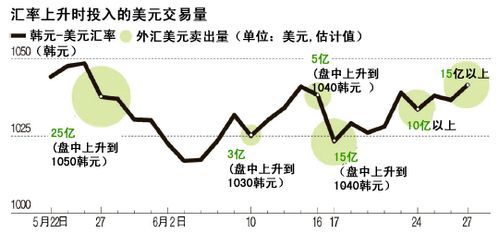 外汇储备增加为什么会导致汇率上升？（外汇储备 影响汇率）