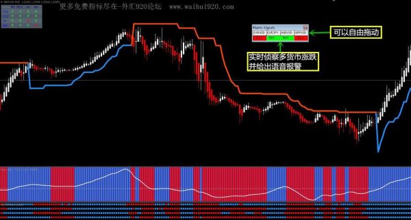 请问哪里能够下载mt4软件以外的外汇技术指标？（外汇技术指标下载）