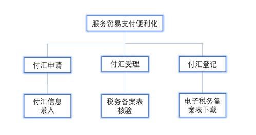 国家外汇管理局的机构设置？（外汇管理概览）