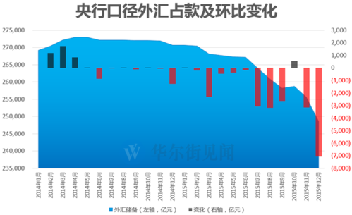 央行外汇占款投放过多如何引起通货膨胀? 央行上调准备金率，对国民经济又什么影响？（外汇占款走势）