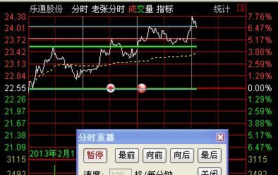 通达信自定义版面如何增加汇率分时图？（通达信 外汇）