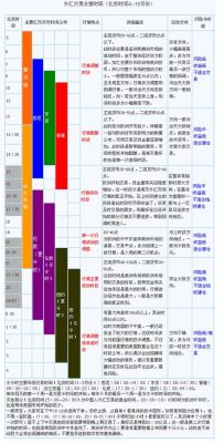 外汇交易中应以哪个周期为主，谢谢？（外汇市场的最佳交易时间）