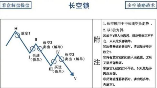 什么是锁仓？（外汇锁仓解析）