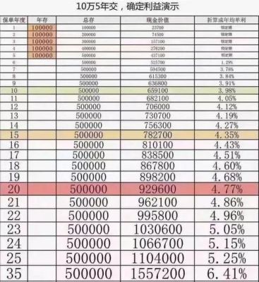 外汇凯利公式交易策略可以盈利吗？（外汇复利）