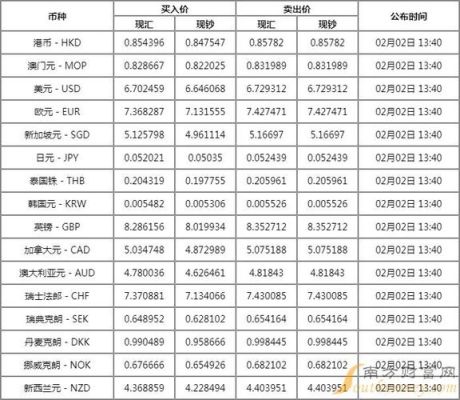 光大银行外汇牌价？（光大银行外汇）