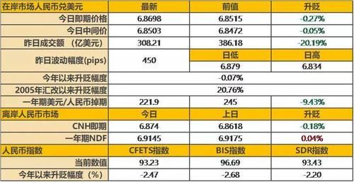 外汇中的NDF是什么意思？（f外汇平台交易）