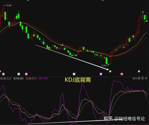 k d j指标参数最佳设置是多少？（外汇短线看什么指标好）