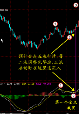 外汇知识之什么是背离？（外汇里面的背离指标）