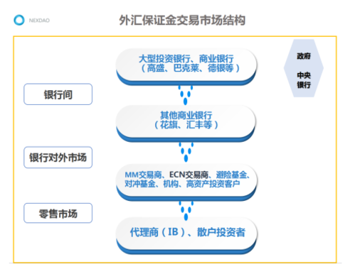 特制白标什么意思？（如何搭建外汇白标）