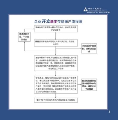 怎样开立定期对公外汇存款？（怎么在银行开户炒外汇）