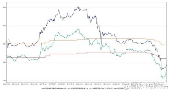 外汇账户1000美金，杠杆500倍，仓位多少合适？（外汇一千倍）