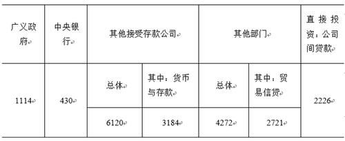 全口径外债余额是什么意思？（外汇全口径和半口径）