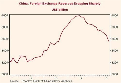 中国2018年外汇储备将保持怎样的走势？（2017年三季度外汇）