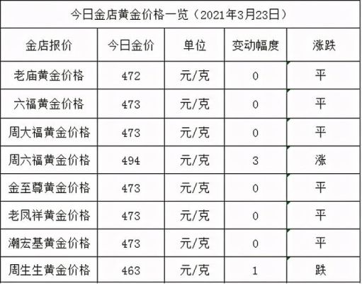 黄金us是什么意思？（外汇平台黄金规格）