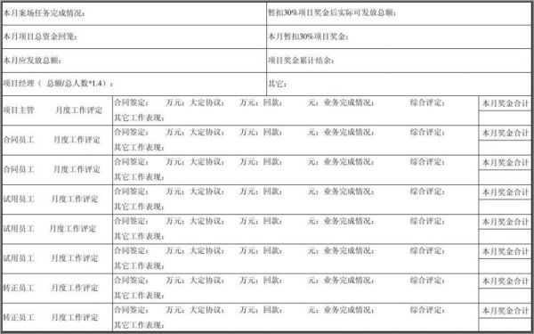 外汇代理一般佣金多少？（外汇代理佣金有多少）