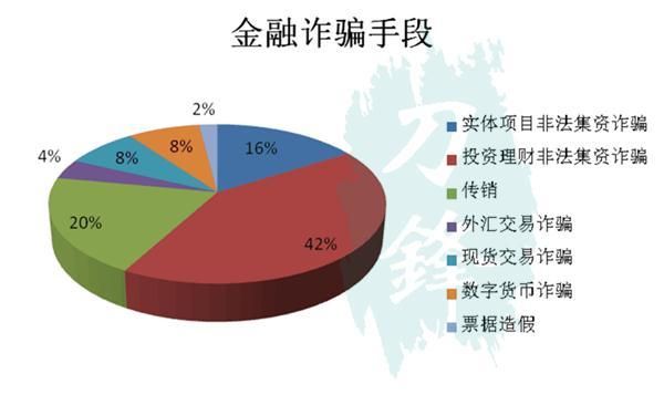 api外汇是骗局吗？（央视第三方支付外汇）