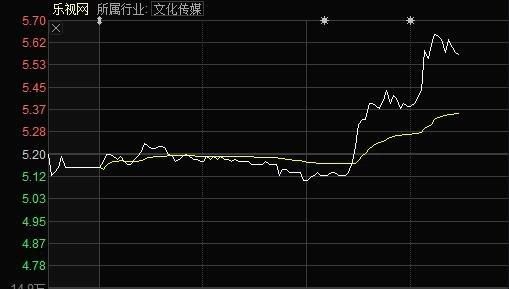 外汇中平仓是指什么意思？（外汇交易平仓线）