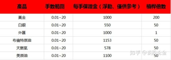 请问外汇中一手是多少？（外汇金 1手）