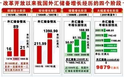 外汇储备的作用外汇储备有哪些主要作用？外汇？（外汇有什么作用》）