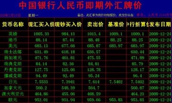 外汇交易买入和卖出有时间限制么？（中国银行外汇24交易）