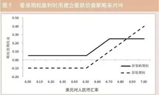 物价上涨应该如何投资？（外汇均价交易策略）