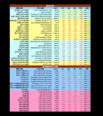 炒外汇一个月能赚多少钱？（外汇 一天一倍）