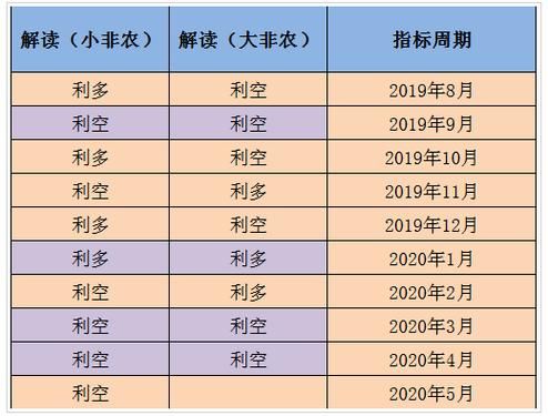 大非农和小非农是什么意思？（外汇adp是什么）