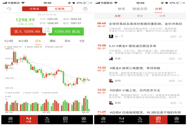 炒外汇手机app哪个好？（外汇黄金行软件）