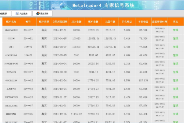 外汇跟单怎么复制交易信号？（外汇1跟单平台）