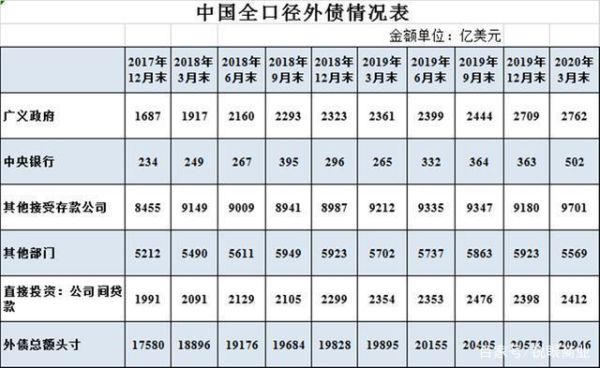 1998年外汇储备是多少？（2017东京外汇储备）