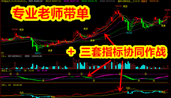 我想学炒股，我该怎么做？（外汇分形短线怎么用）