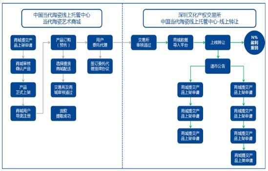 外汇保证金托管流程？（外汇托管都有哪些平台）