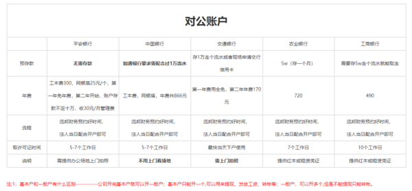 个人外币账户需要支付管理费吗？（有外汇免收账户管理费）