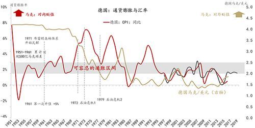 外汇储备过大为什么会增加通货膨胀的压力？（国家外汇多了会通胀）