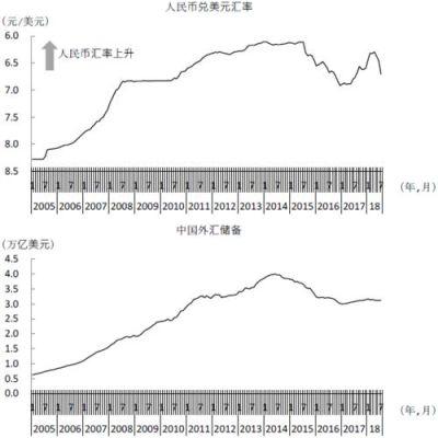 为什么大量买入外汇会降低本国的汇率？（国家外汇和汇率变化）