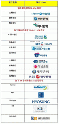 什么银行卡可以跨国收款？（银联卡支持外汇消费）