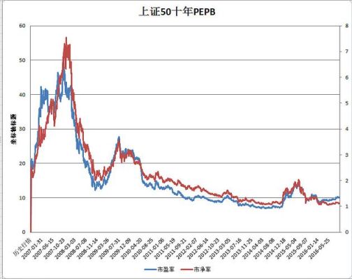 pe和pb通俗解释？（外汇pb信号）