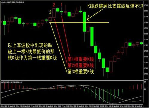 外汇和期货的风报比？（玩外汇看几分钟线）