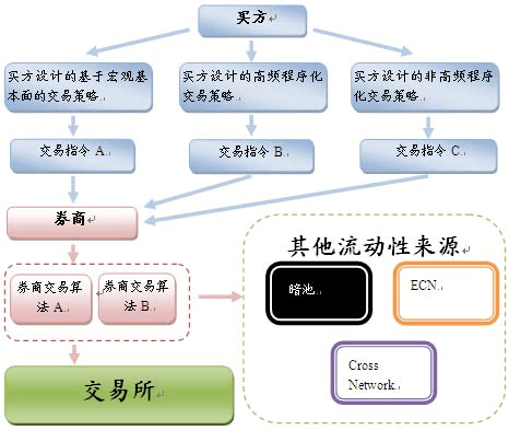 什么是程序化交易？（程序化交易炒外汇）