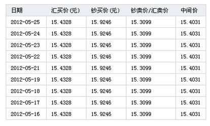 bmk代表多少量？（外汇1k等于多少钱）