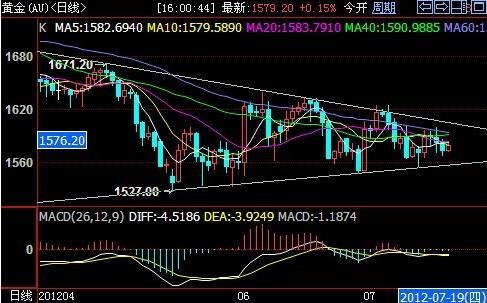 外汇，黄金保证金交易，如果我，分析，日线4小时1小时线，趋势点位,然后看15分图下单，高手分析利弊？（外汇市场怎么看点位）