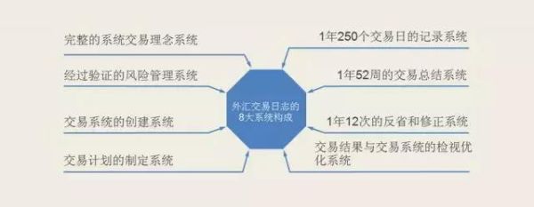 国内如何外汇交易？（中国对外汇交易）