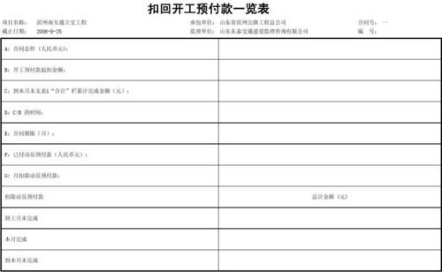 外汇保证金交易中的已用预付款款是什么计算的？（外汇预付款特别高）