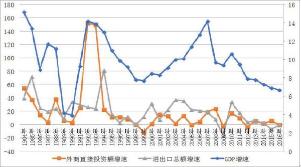 国际经济危机带来的影响？（外汇下跌有什么影响）